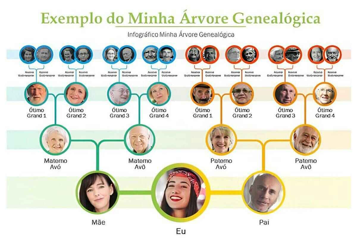 gráfico-descendência